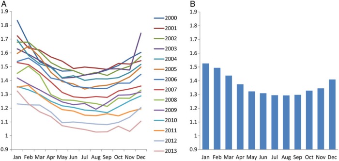 FIGURE 3: