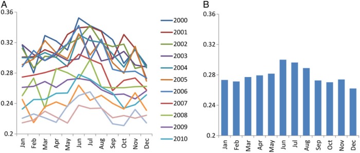 FIGURE 4: