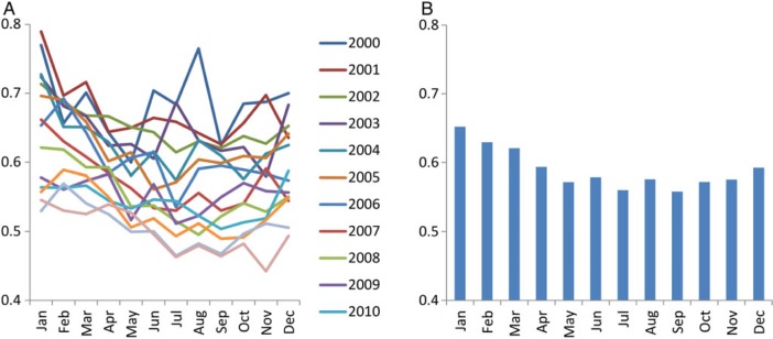 FIGURE 5: