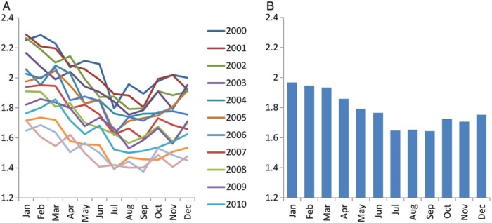 FIGURE 2: