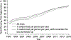 Appendix Figure 3.
