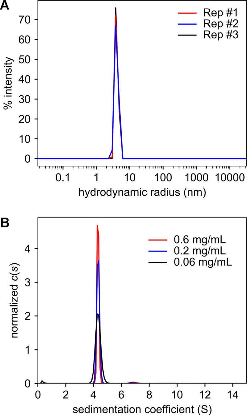 FIG 5