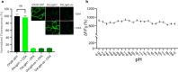 Extended Data Fig. 5