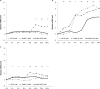 FIG 5