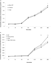 FIG 10
