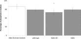 FIG 8