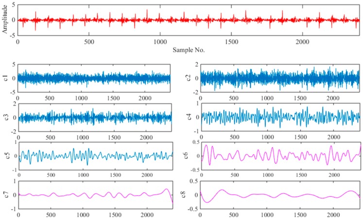 Figure 11