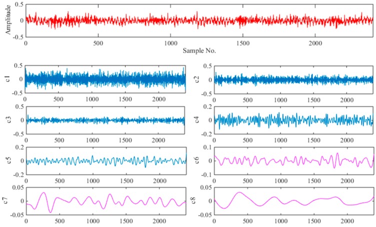 Figure 10