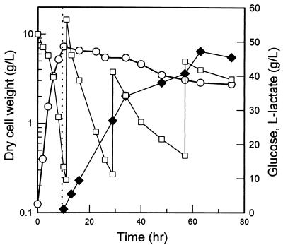 FIG. 7