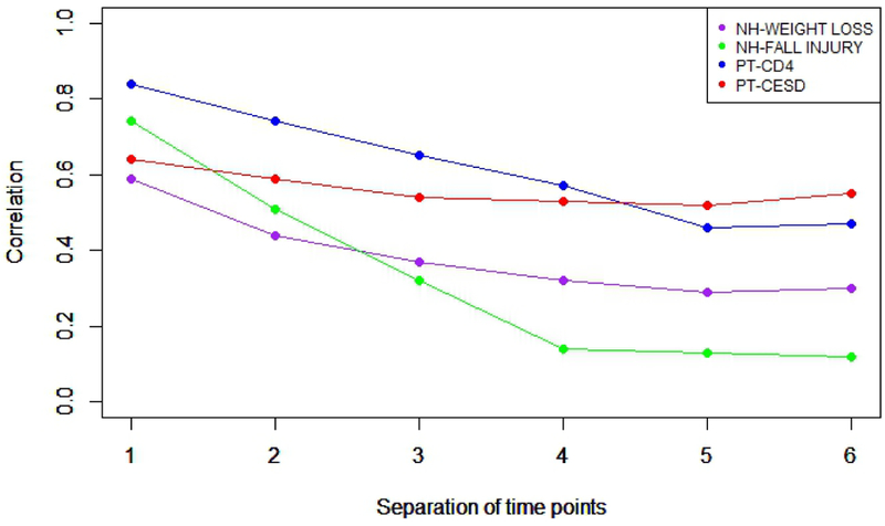 Figure 1: