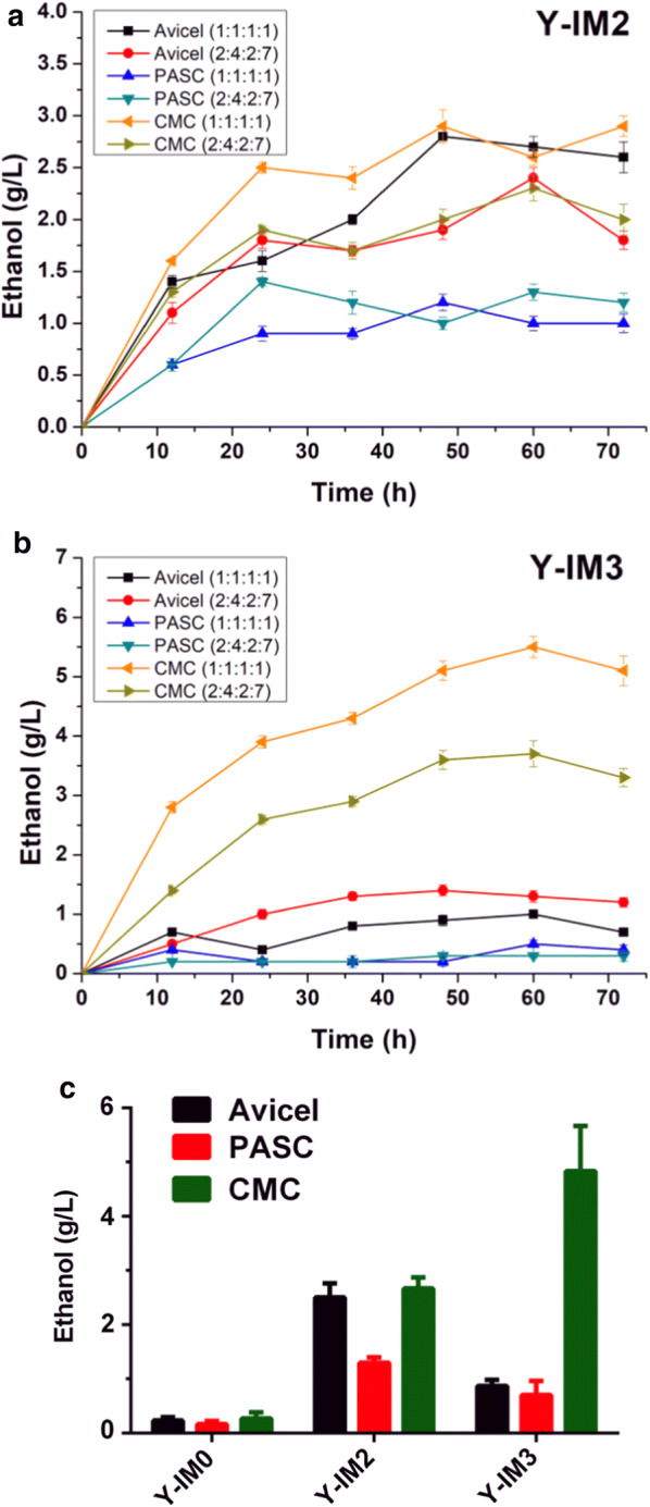 Fig. 4