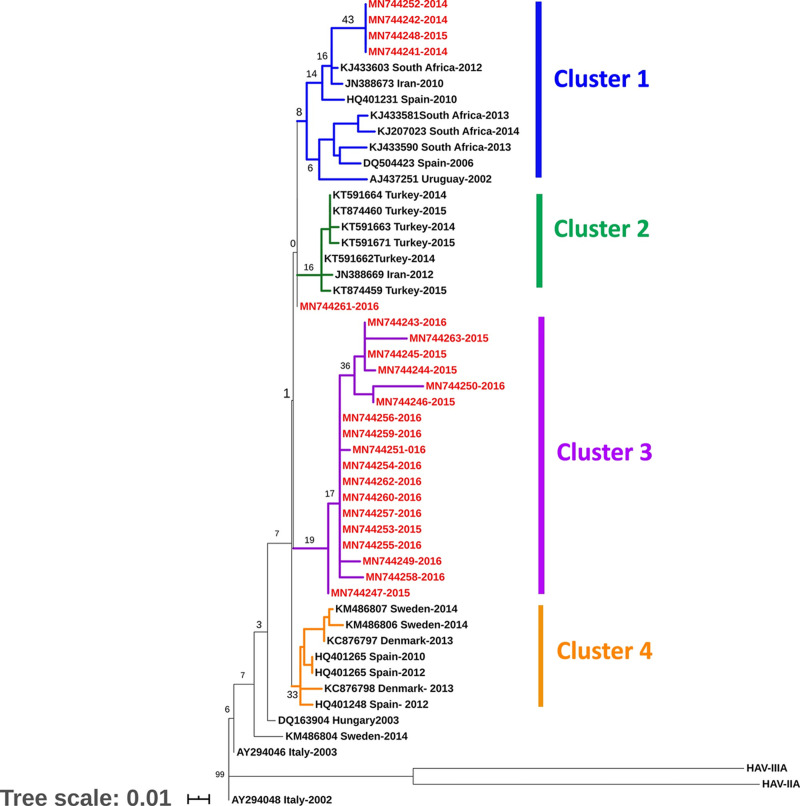 Fig 1