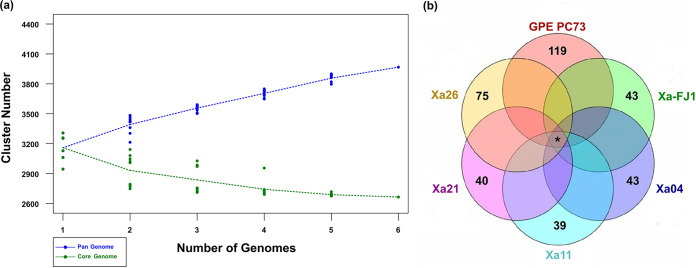 FIG 2