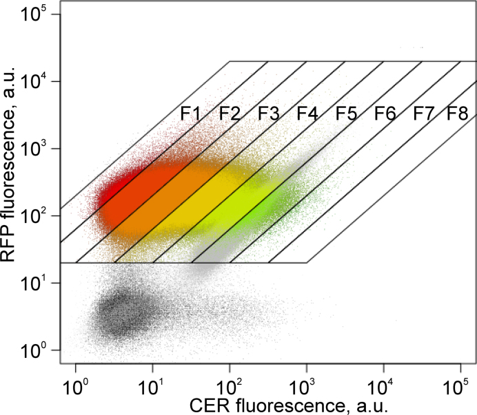 Figure 2.