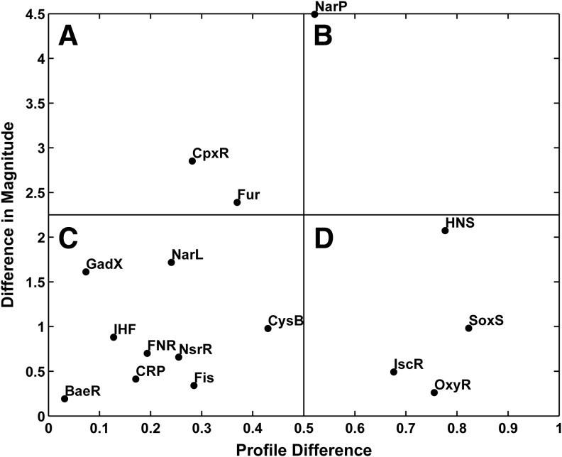 FIG. 9.