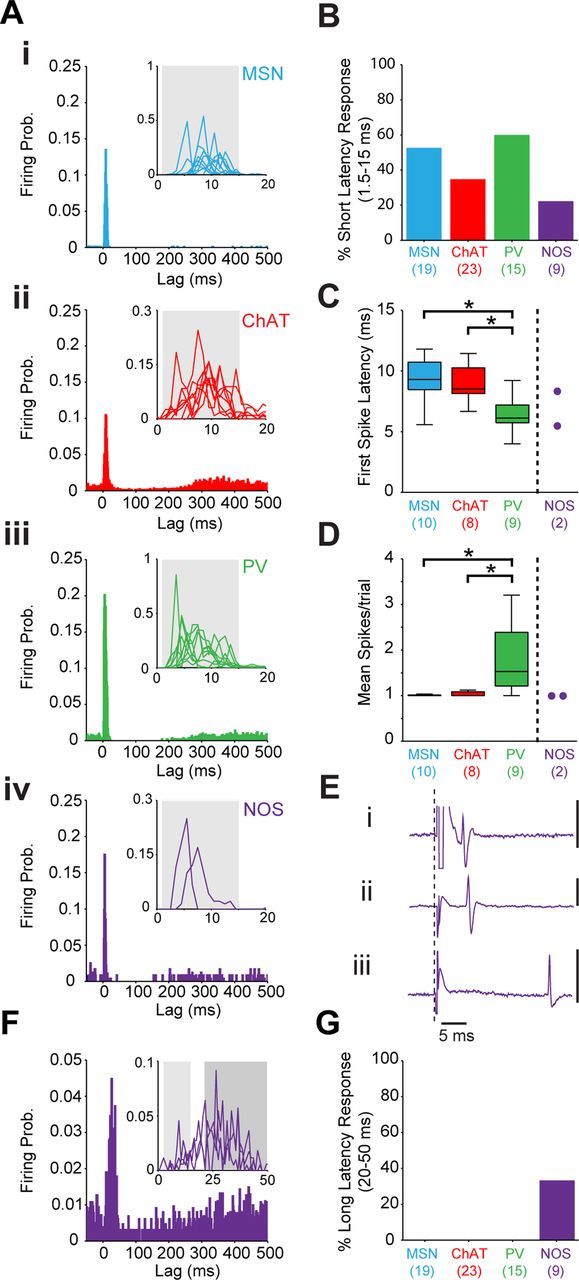 Figure 10.