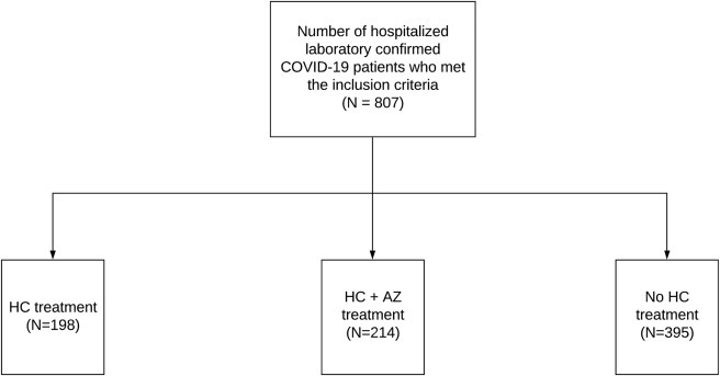 Figure 1