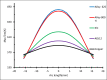 Figure 21