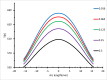 Figure 27