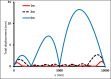 Figure 37