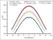Figure 17