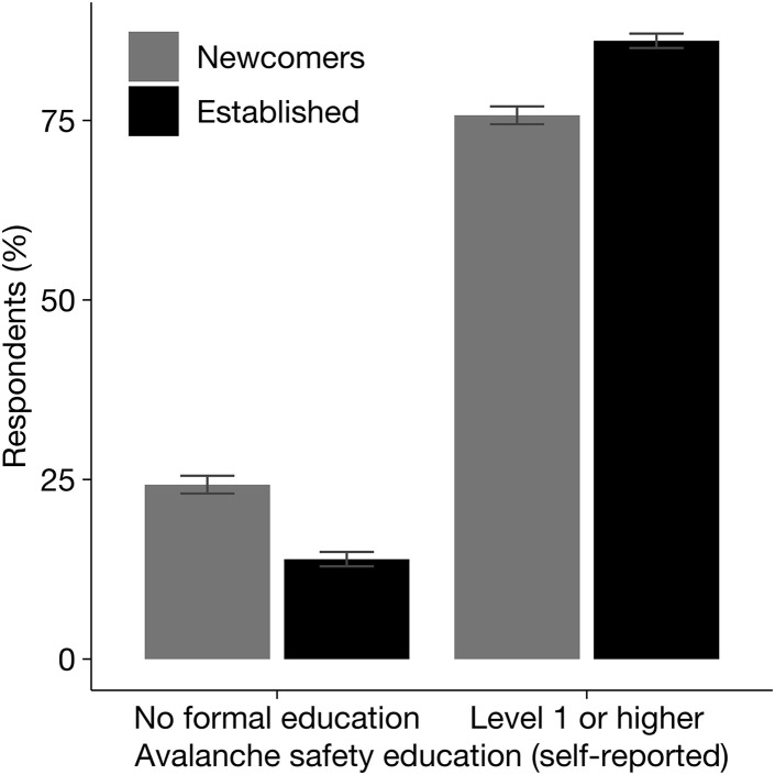 Figure 5