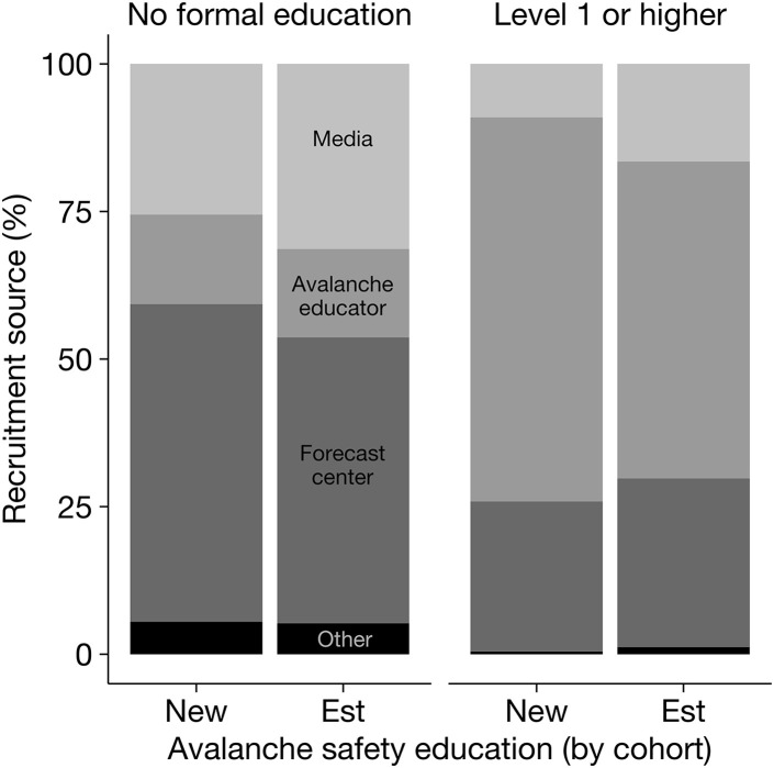 Figure 6