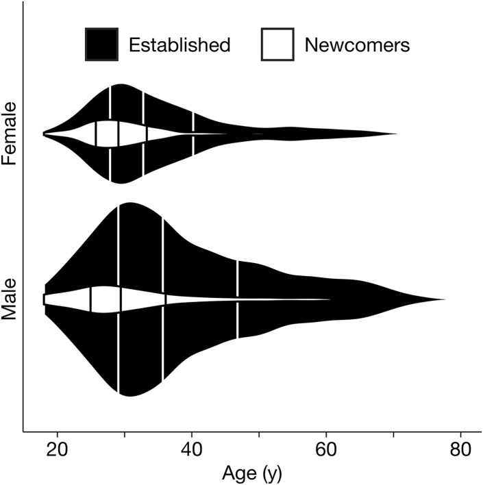 Figure 1