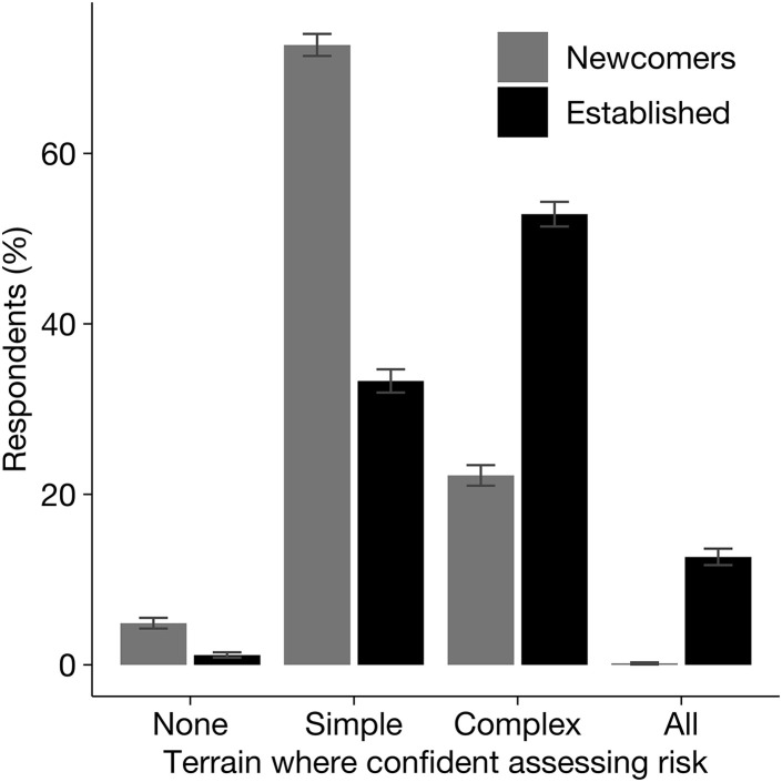 Figure 7