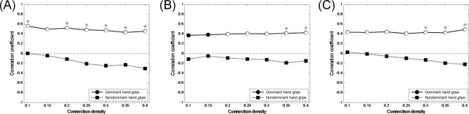 Supplementary Fig. 3