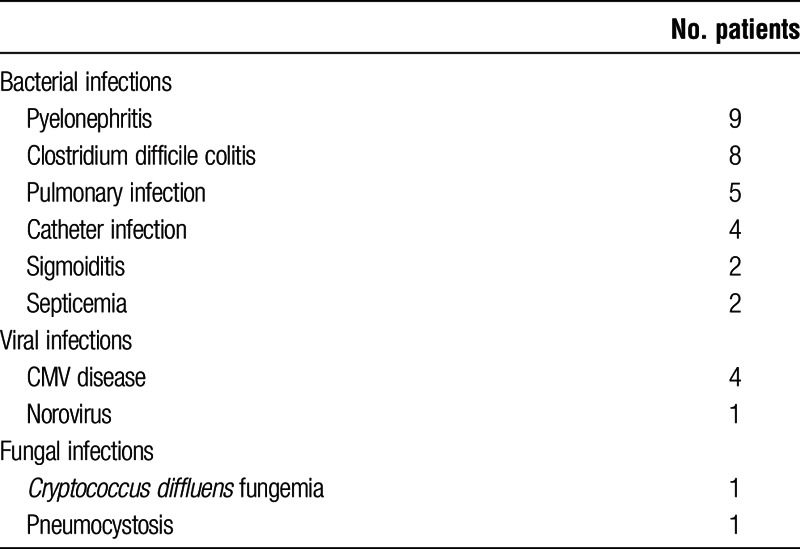 graphic file with name txd-2-e90-g003.jpg