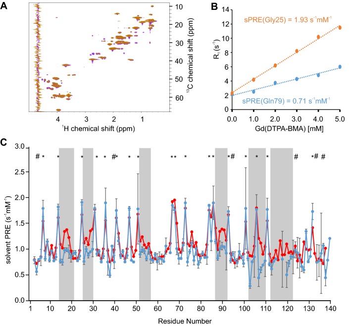 Fig. 4