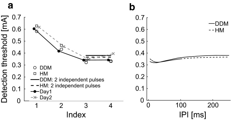 Fig. 9