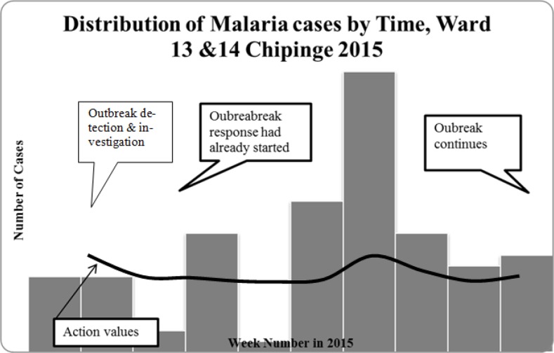 Fig. 2: