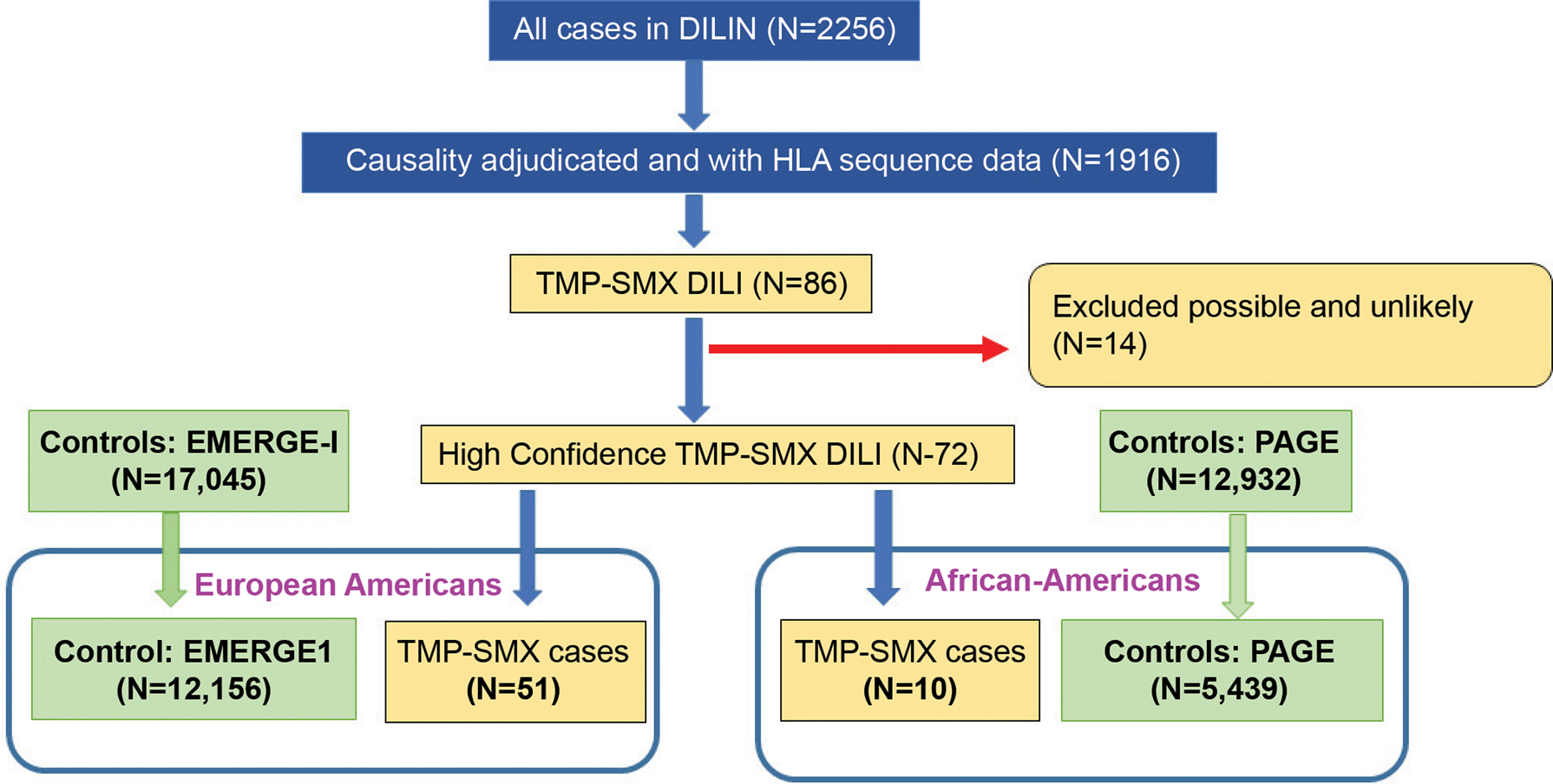 Figure 1: