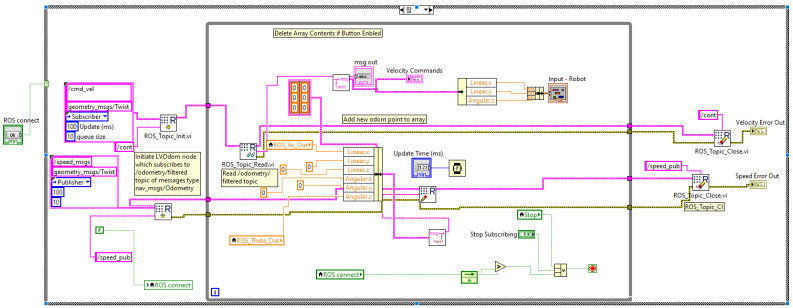 Figure 14
