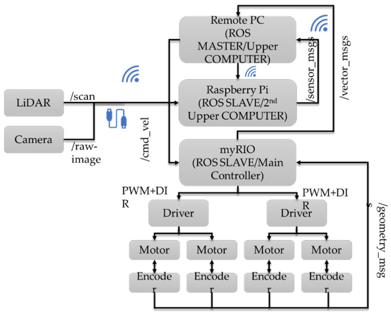 Figure 4
