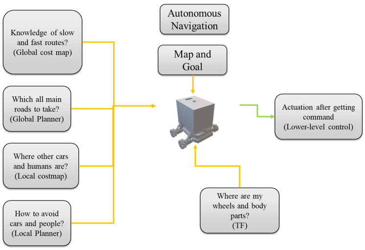 Figure 19