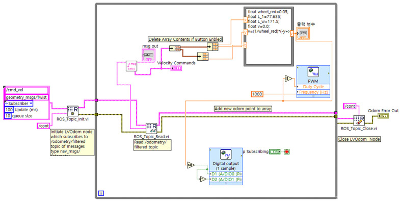 Figure 13