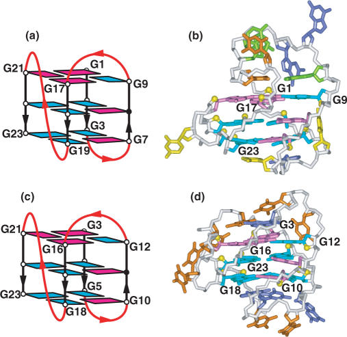 Figure 9.