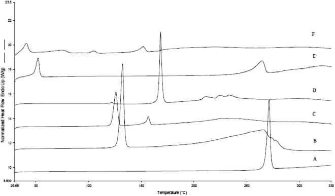 Fig 5