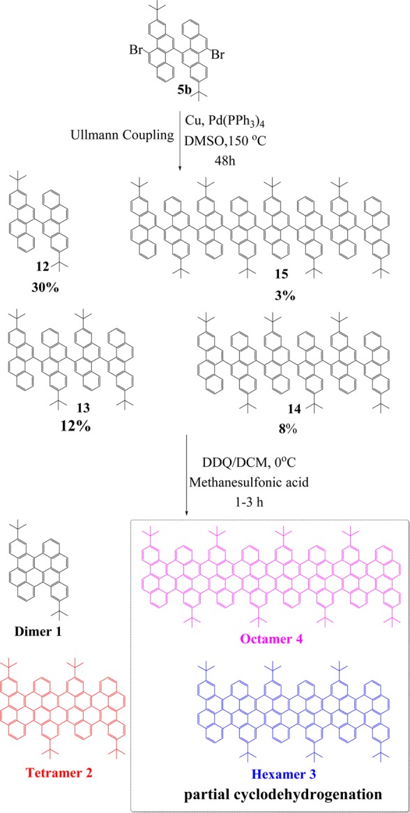 Scheme 4