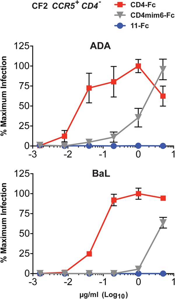 FIG 3