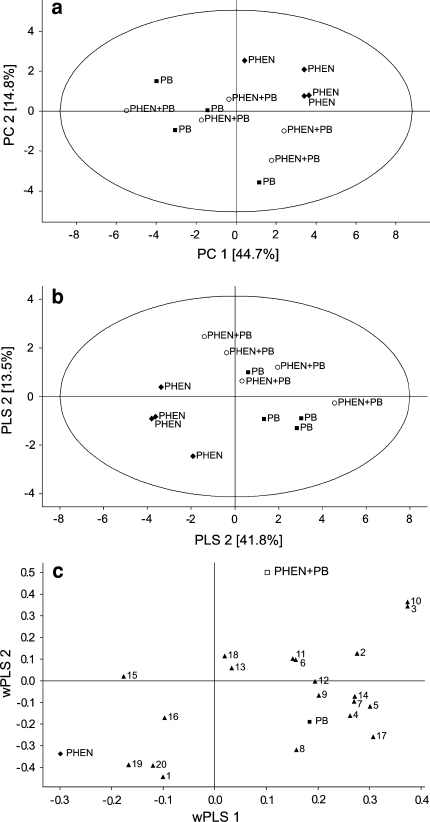 Fig. 6
