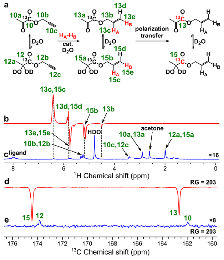 Figure 9.