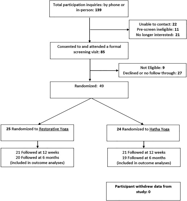 Figure
1.