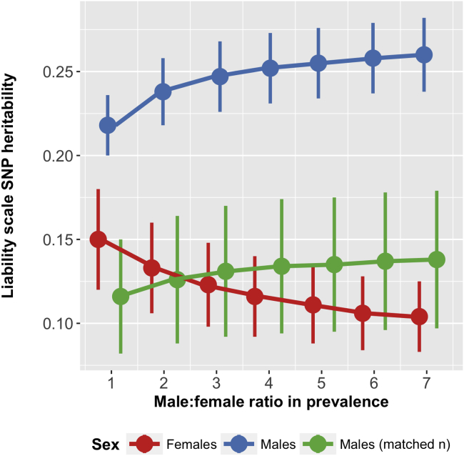 Figure 2