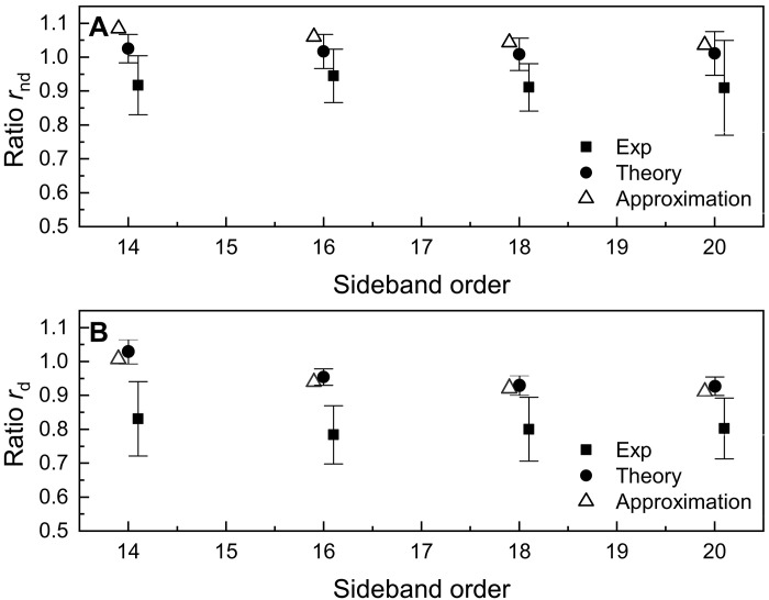 Fig. 7.