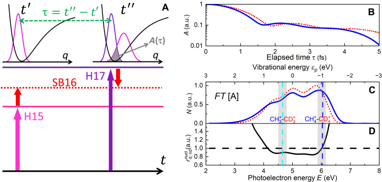 Fig. 6.