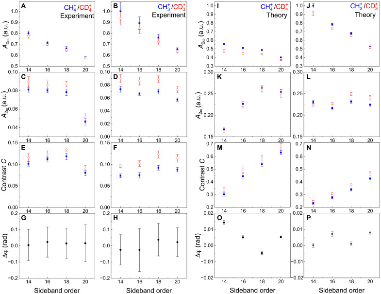 Fig. 4.